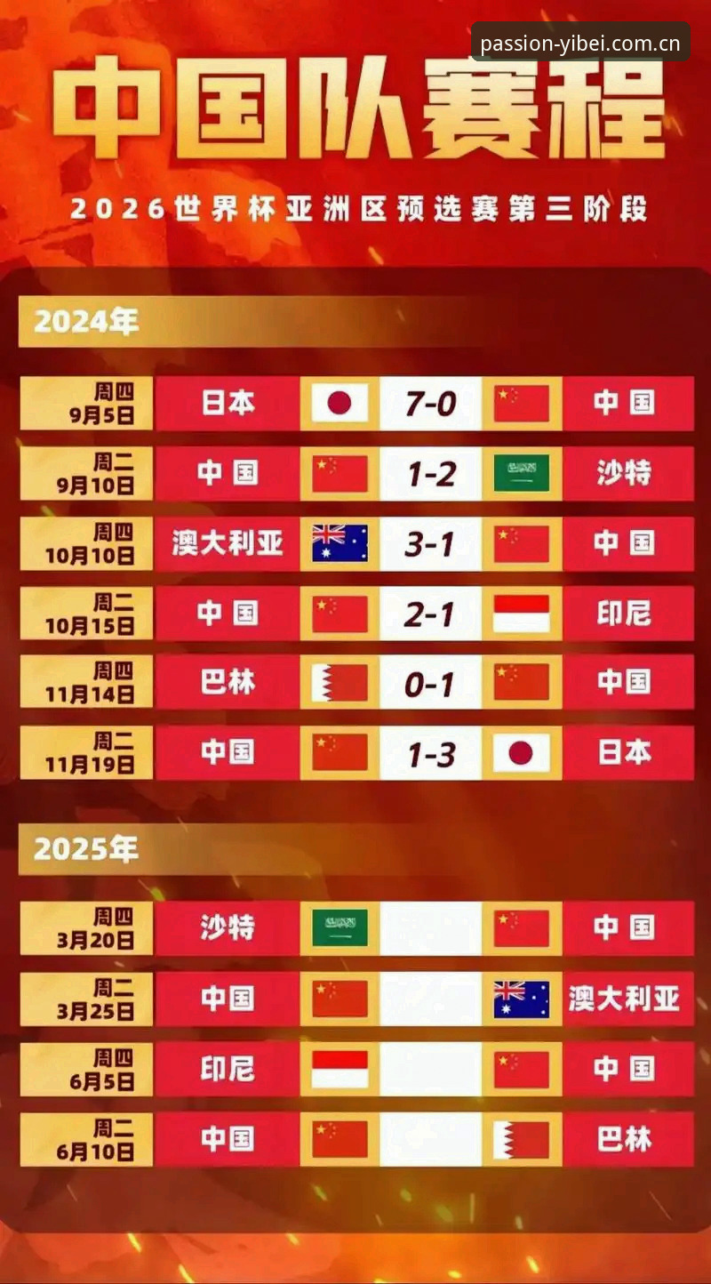 2030世界杯扩军至66队对中国男足的影响详解